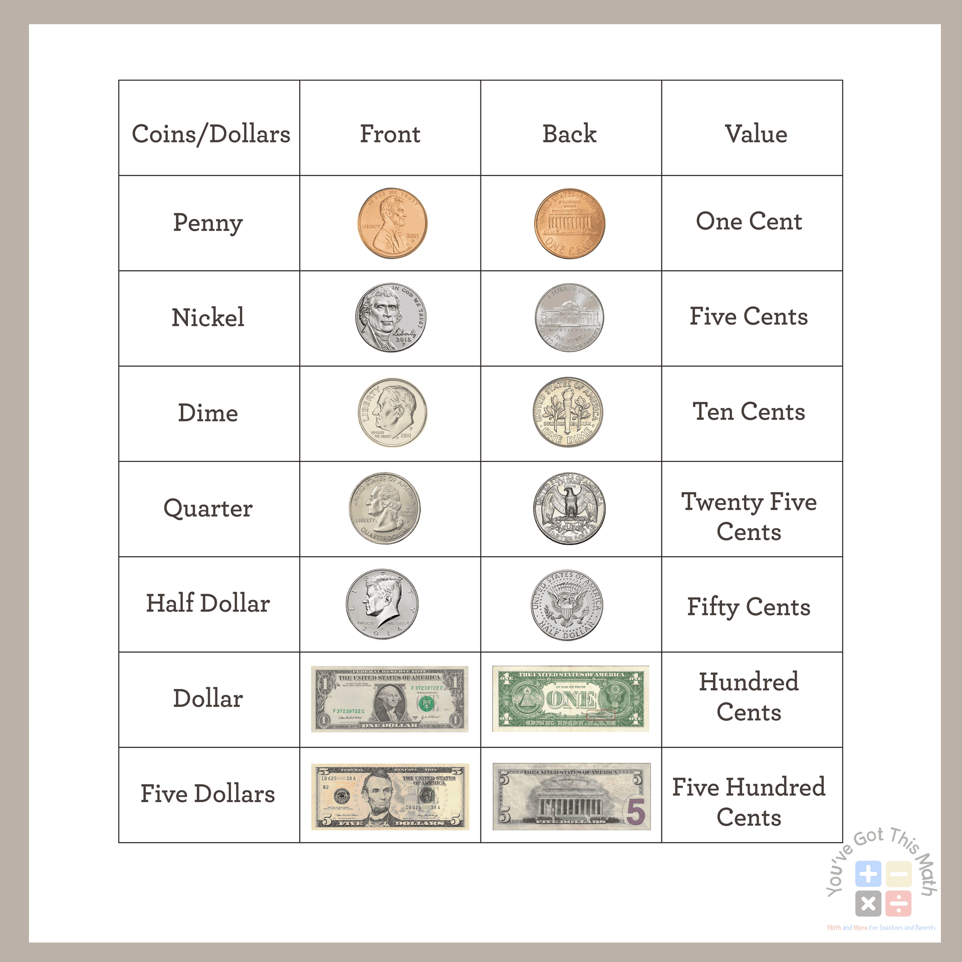 Free Printable Money Recognition Worksheets Free Printable Money Recognition Worksheets