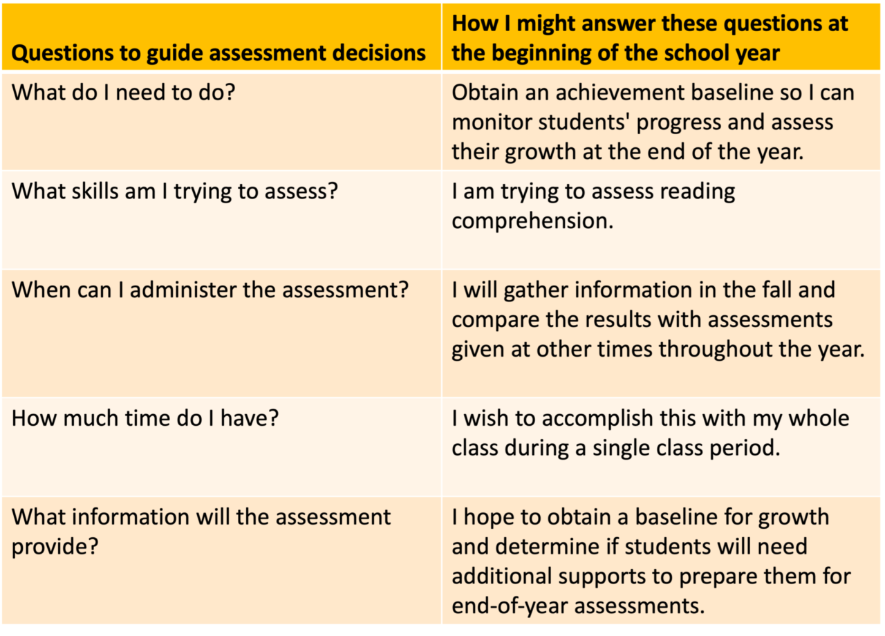 5 Reading Comprehension Assessment Strategies HMH 5 Reading Comprehension Assessment Strategies HMH