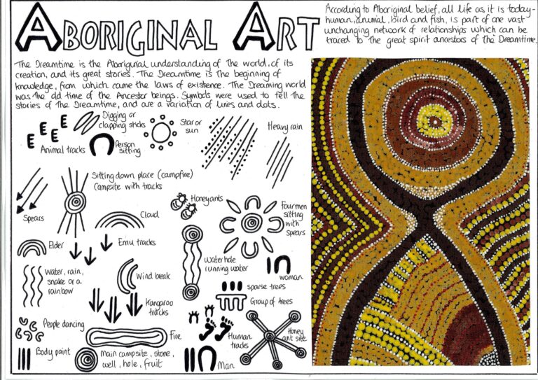 Aboriginal Symbols Worksheet Art Worksheets Aboriginal Symbols Worksheets Library