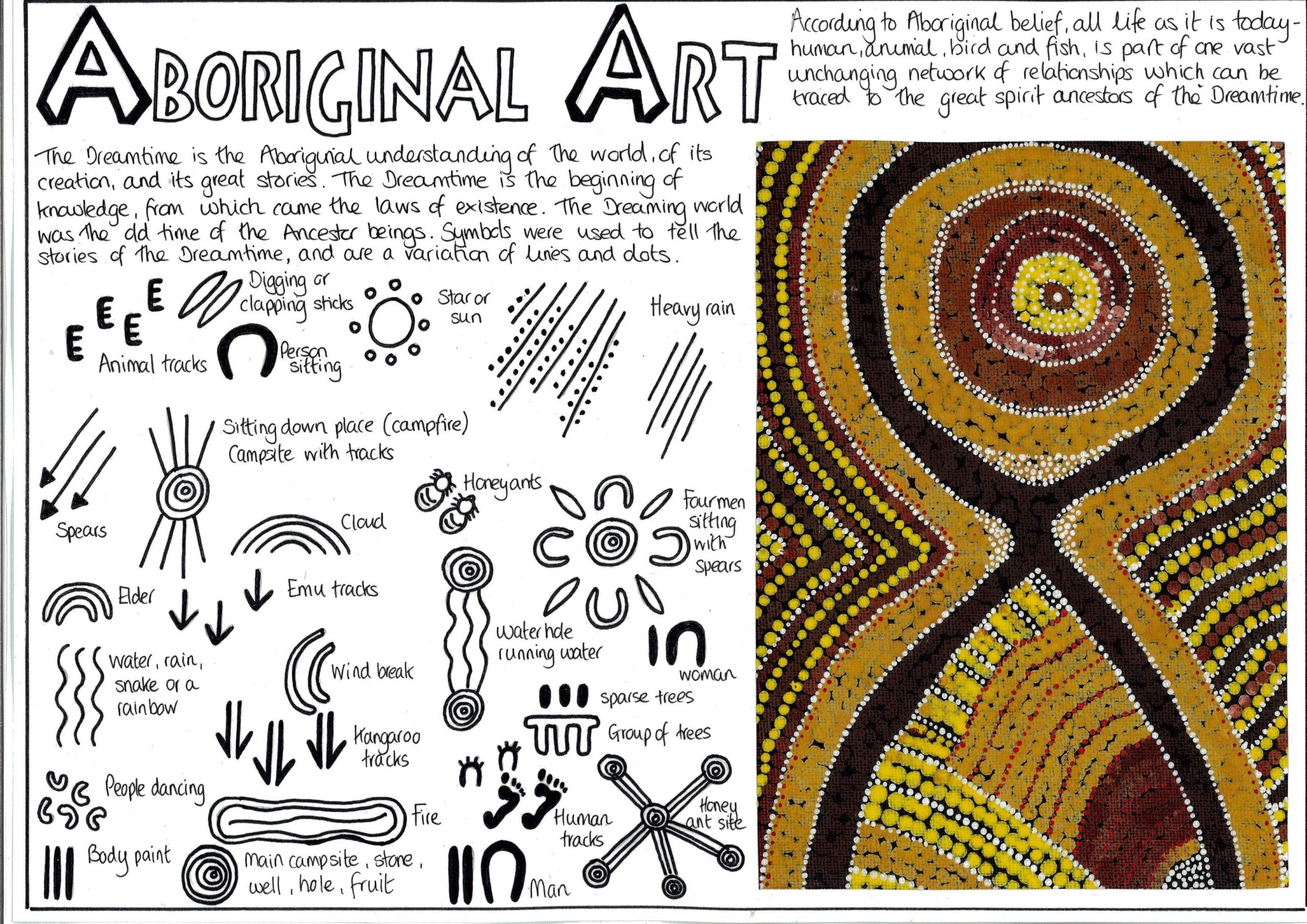Aboriginal Symbols Worksheet Art Worksheets Aboriginal Symbols Worksheets Library