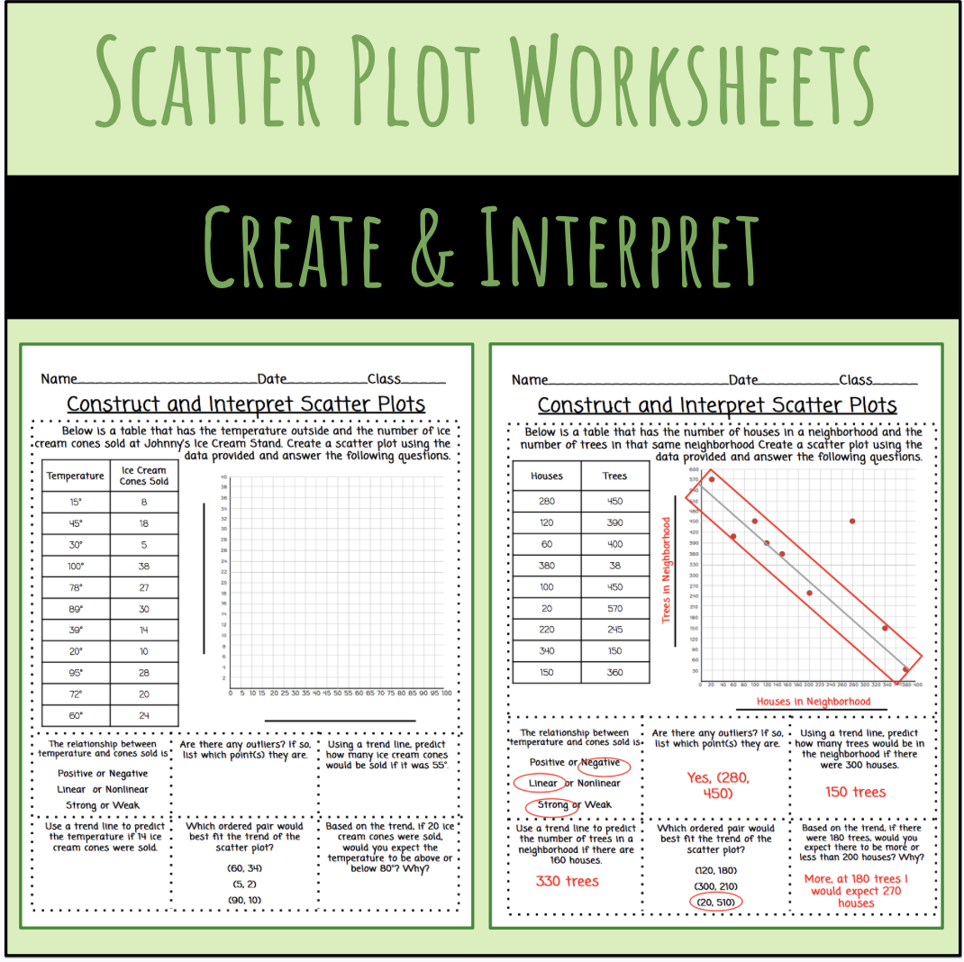 Scatter Plot Worksheets Free Printable Scatter Plot Worksheets Free Printable