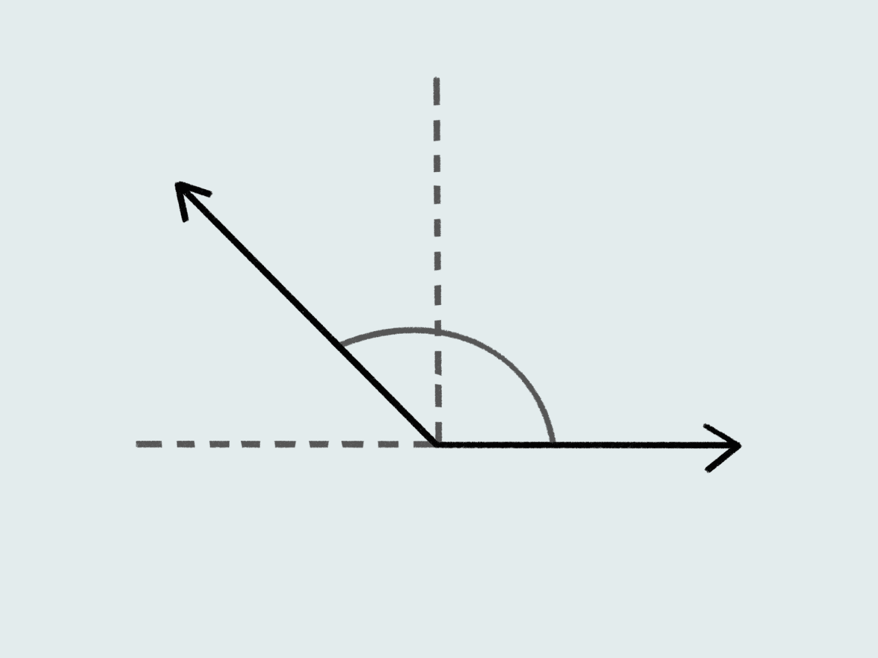 Complementary Angles Worksheet Free Printable
