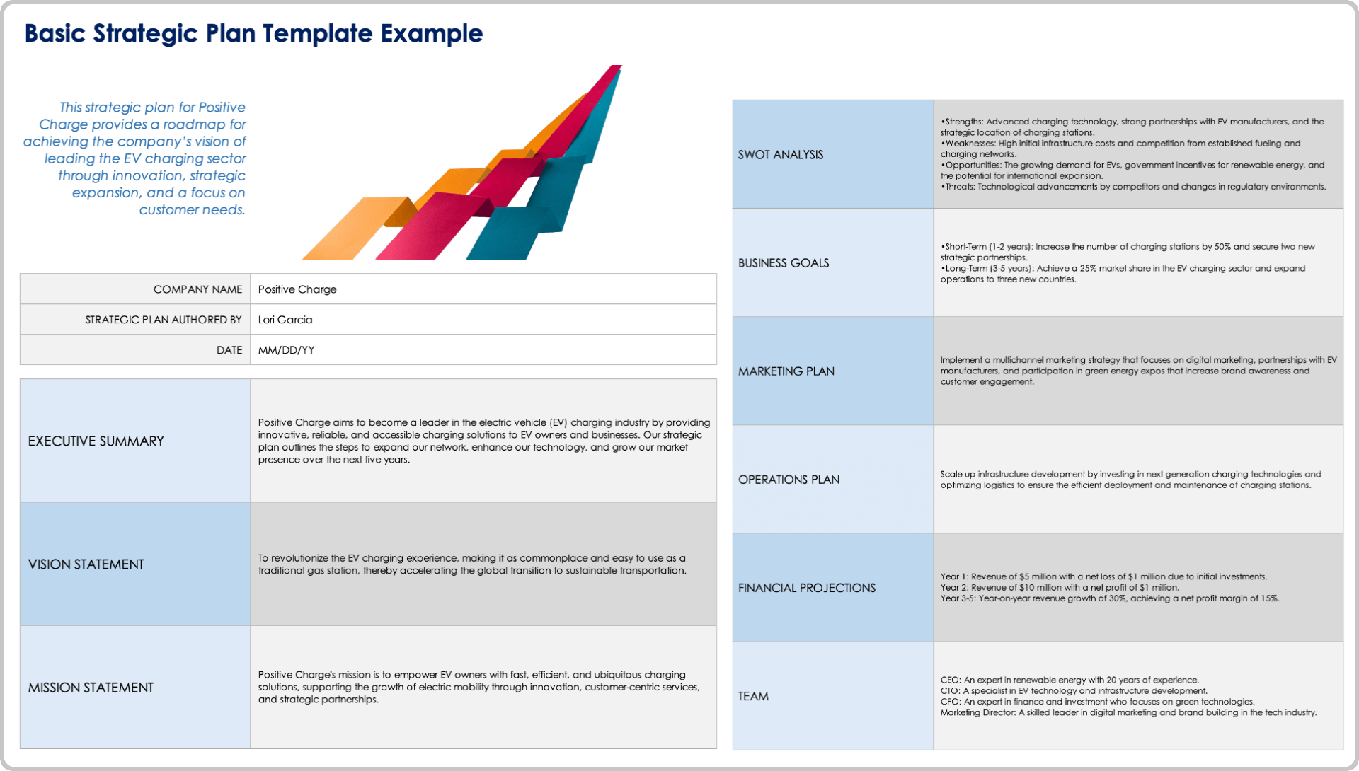 Free Printable Strategic Plan Worksheets