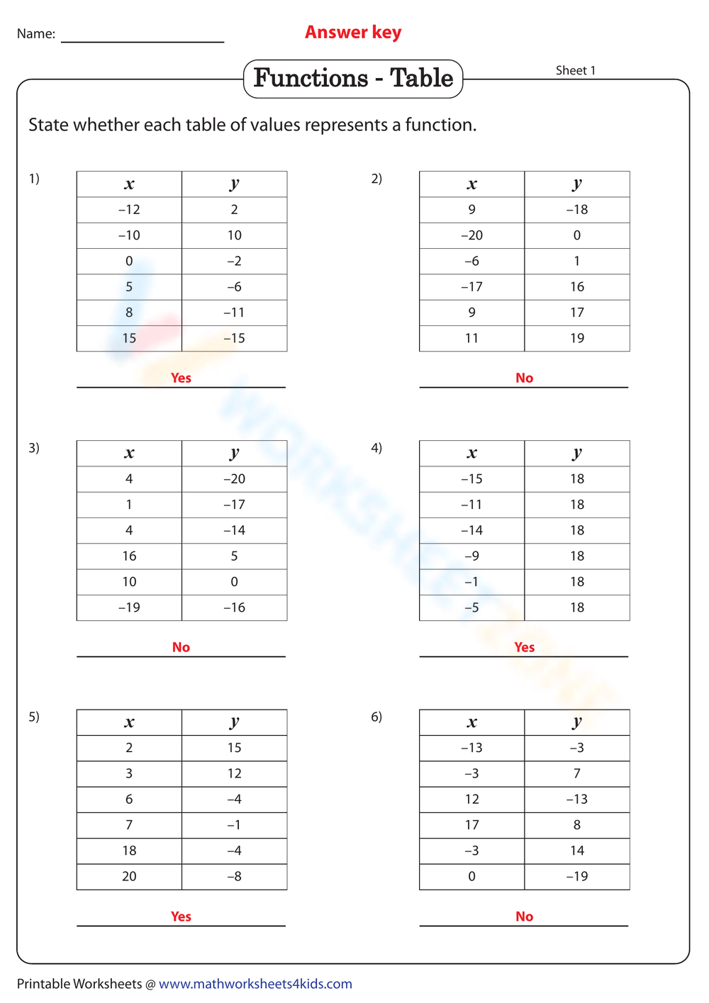 Function Or Not A Function Worksheets 2025 Function Or Not A Function Worksheets 2025