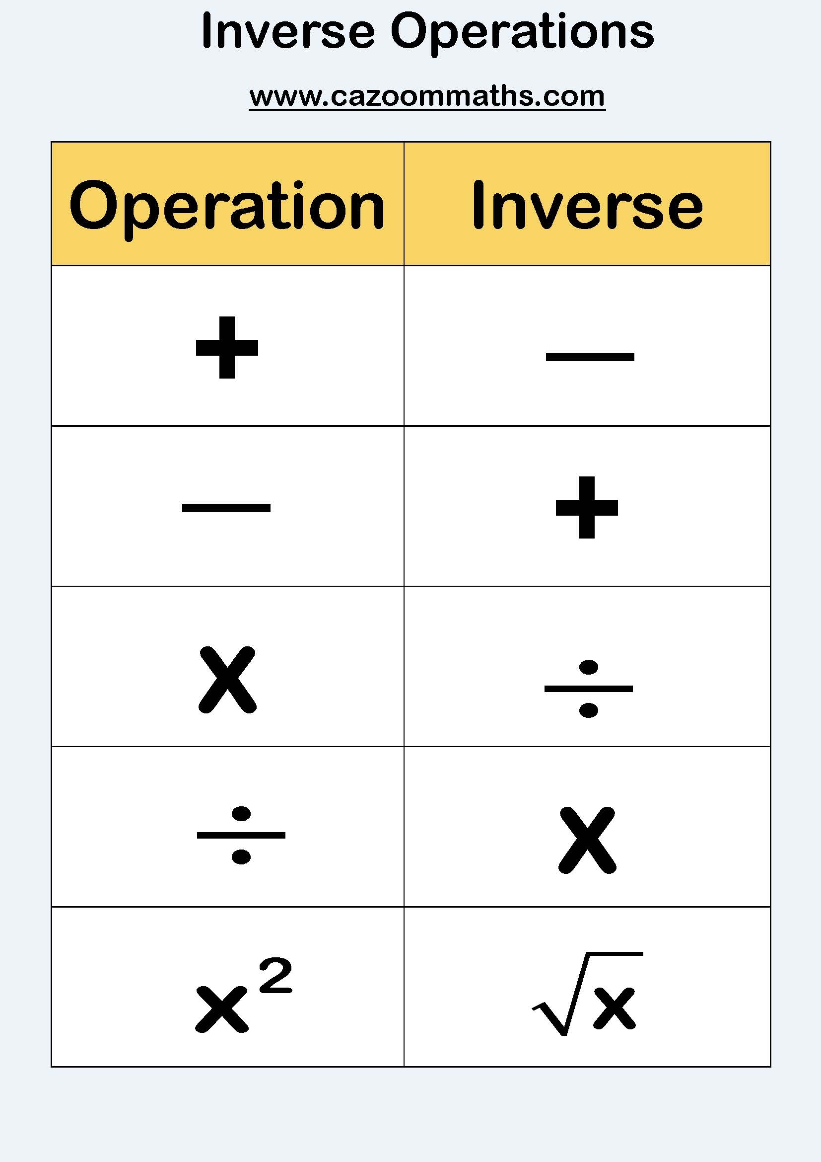 Inverse Operations Maths Poster FREE Printable Teaching Resources