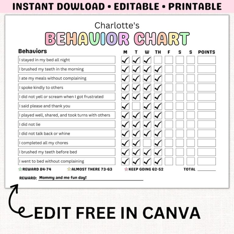 Kids Behavior Reward Chart PRINTABLE Behavior Tracker Behavior Management Child Behavior Log EDITABLE Behavior Template Home Classroom Etsy Australia