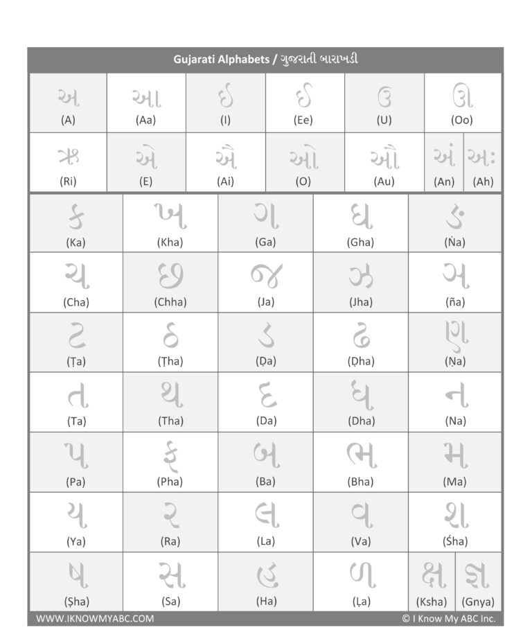 Learn Gujarati Alphabet Free Educational Resources I Know My 