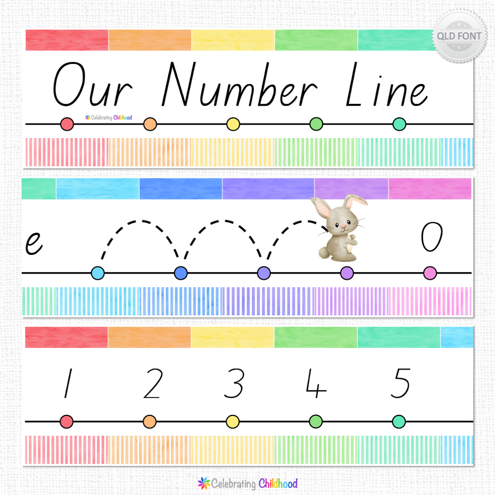 Number Posters And Classroom Number Line In QLD Beginners Font 