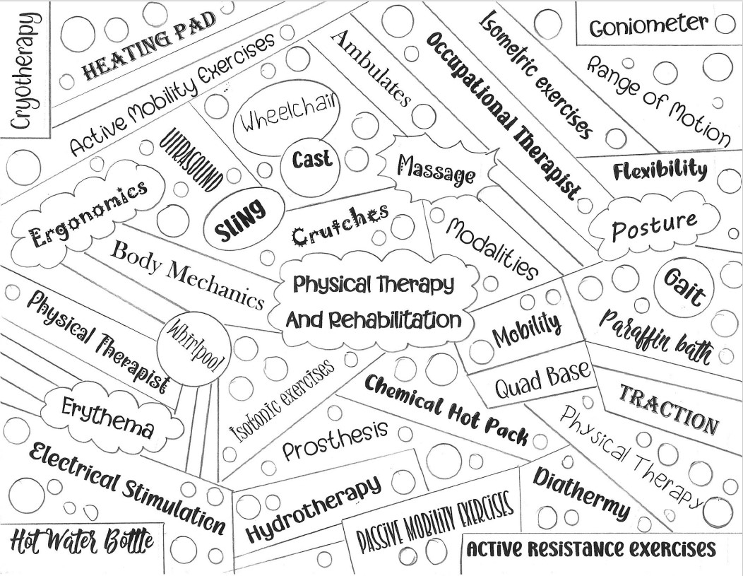 Physical Therapy And Rehabilitation Word Collage Coloring Health Sciences Classful