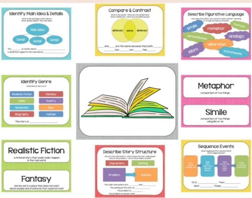 Reading Comprehension Strategies With Free Resources UnSocialized