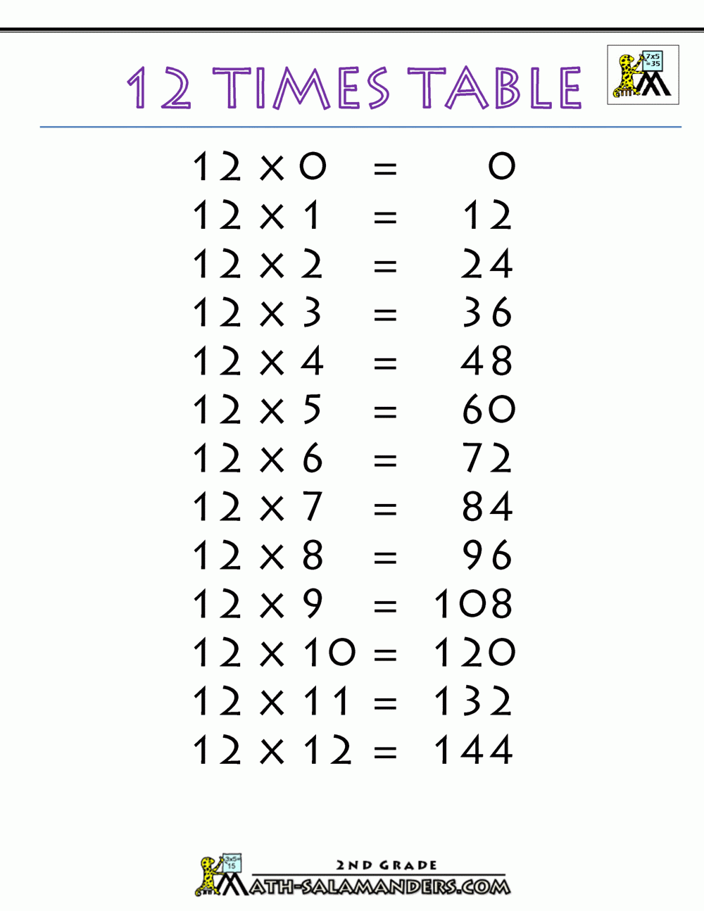 12 Times Table 12 Times Table