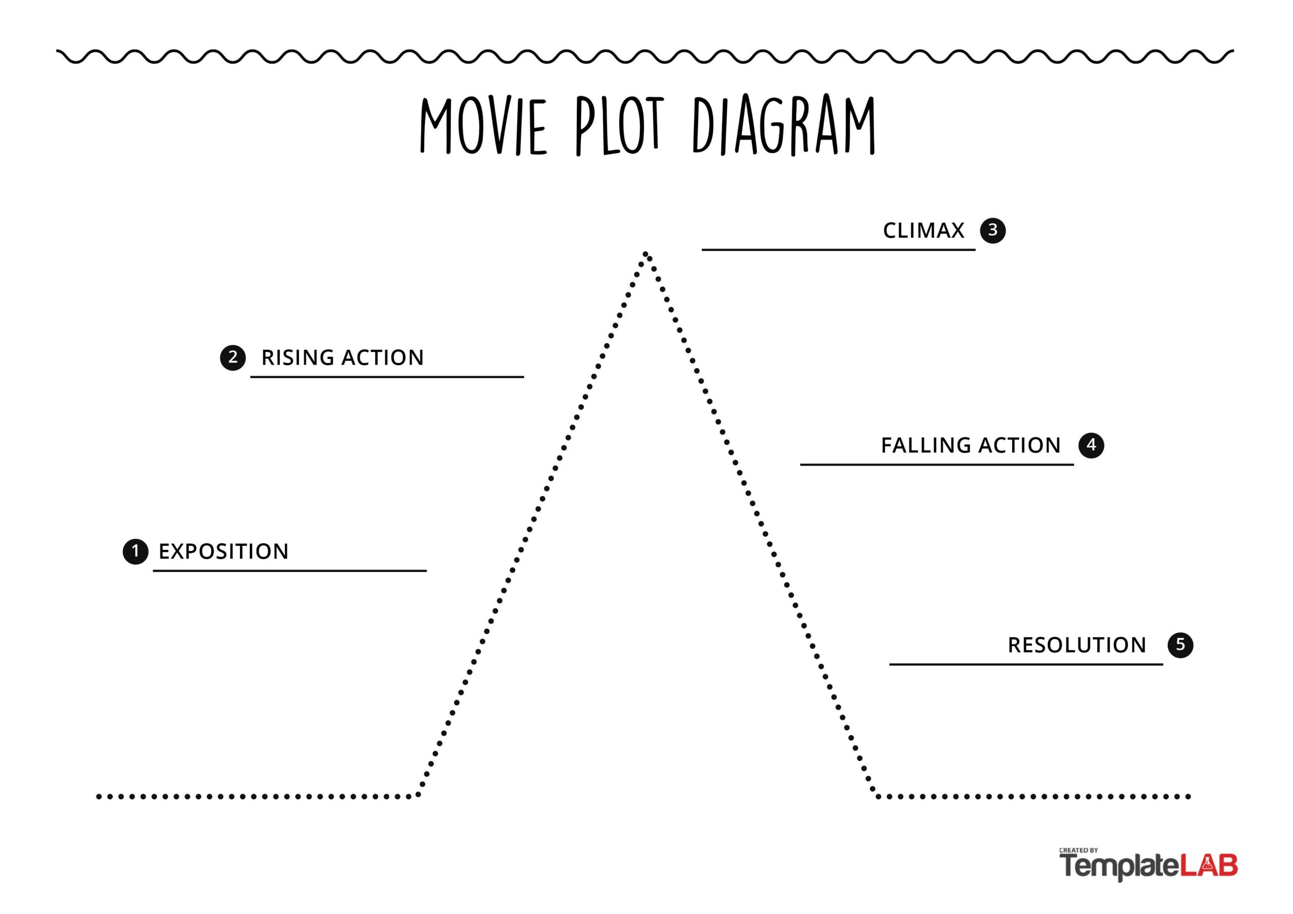 19 Professional Plot Diagram Templates Plot Pyramid TemplateLab 19 Professional Plot Diagram Templates Plot Pyramid TemplateLab