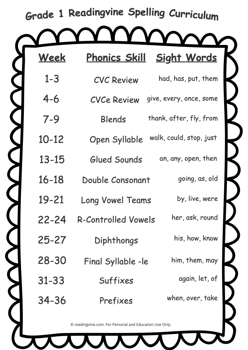 1st Grade Spelling Words Free Printable 36 Week List 1st Grade Spelling Words Free Printable 36 Week List