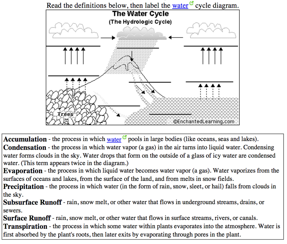 Science Packets 6th Grade Worksheets Printable Science Packets 6th Grade Worksheets Printable