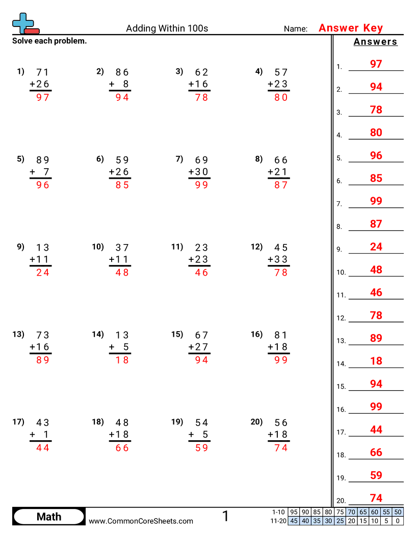 Adding Within 100s Worksheet Download