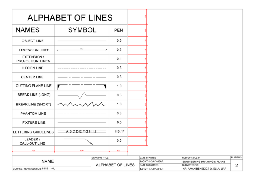 Alphabet OF Lines Guide For Engineering Drawings And Plans
