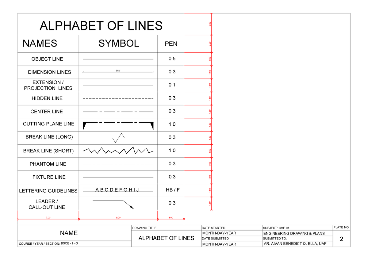 Alphabet OF Lines Guide For Engineering Drawings And Plans Alphabet OF Lines Guide For Engineering Drawings And Plans