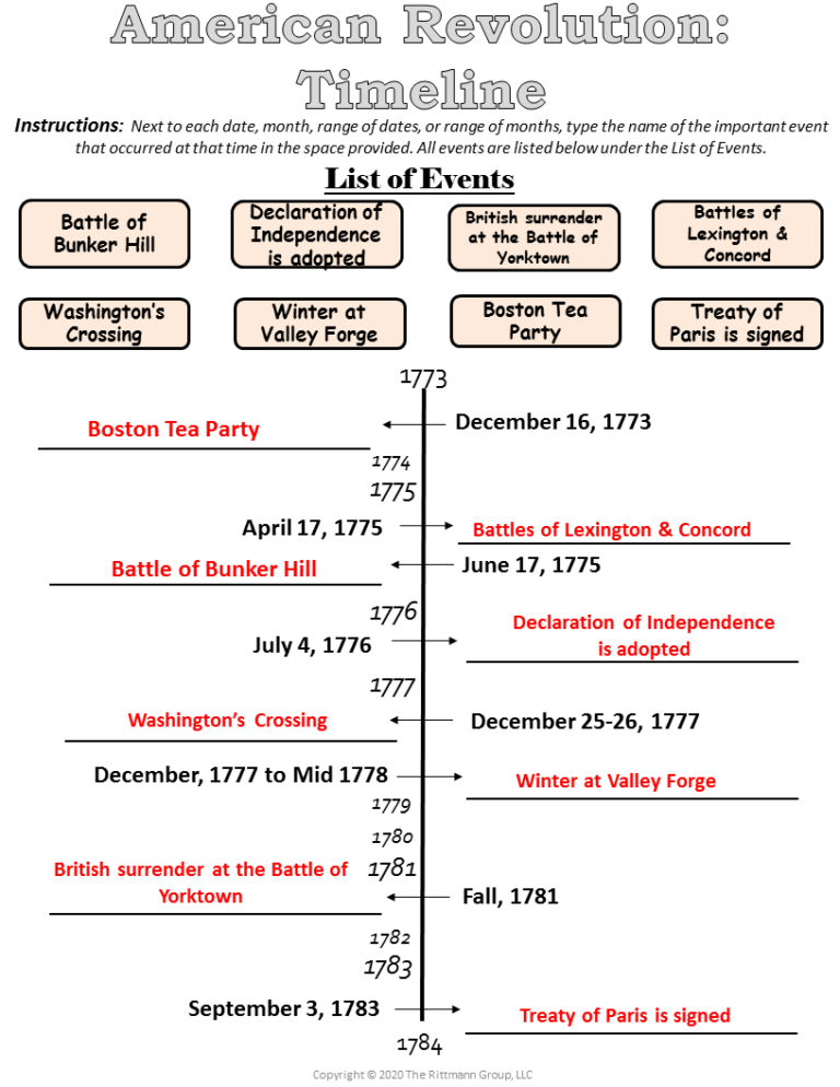 Amazing Worksheets For 5th Grade Social Studies 