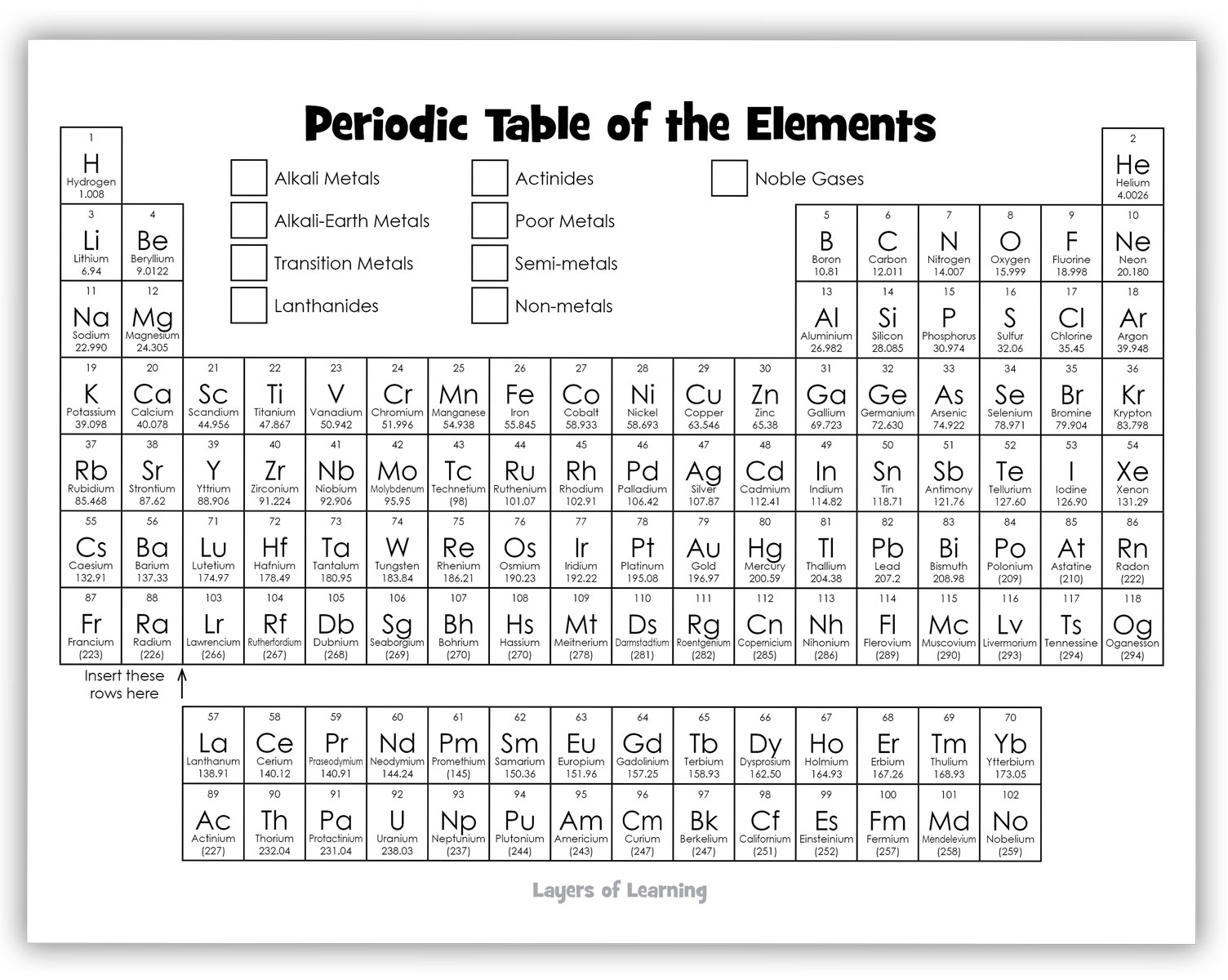 Printable Periodic Table Quiz Worksheet Printable Periodic Table Quiz Worksheet