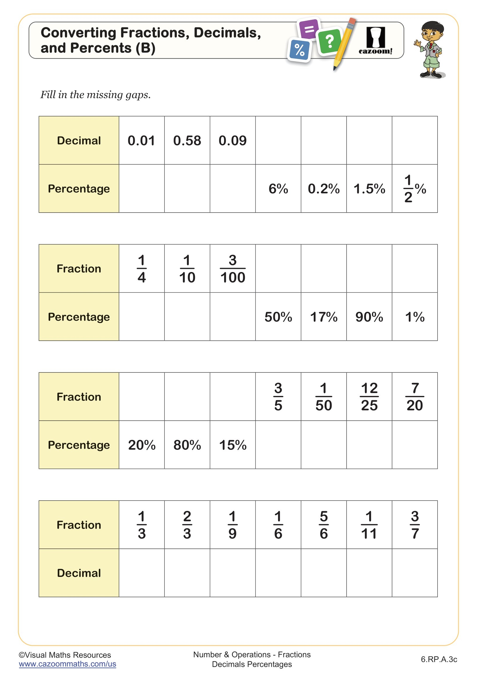 Converting Fractions Decimals And Percents B Worksheet PDF Printable Number Operations Worksheet