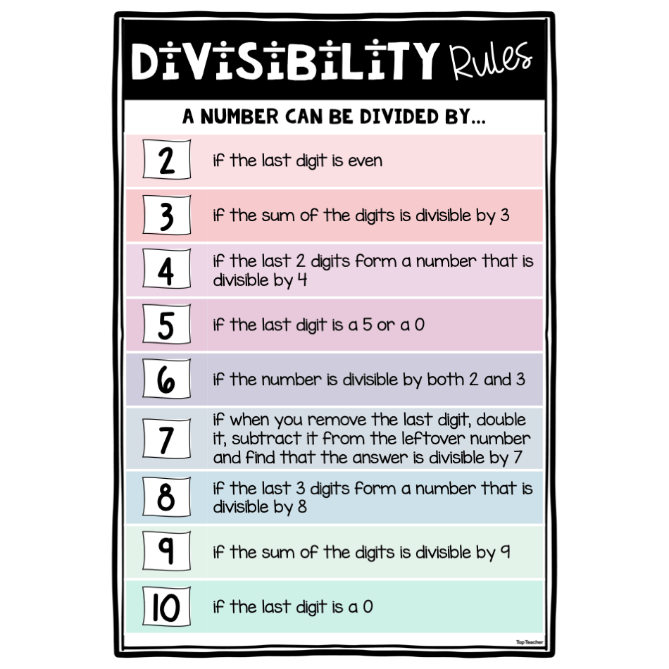 Divisibility Rules Poster Top Teacher Divisibility Rules Poster Top Teacher