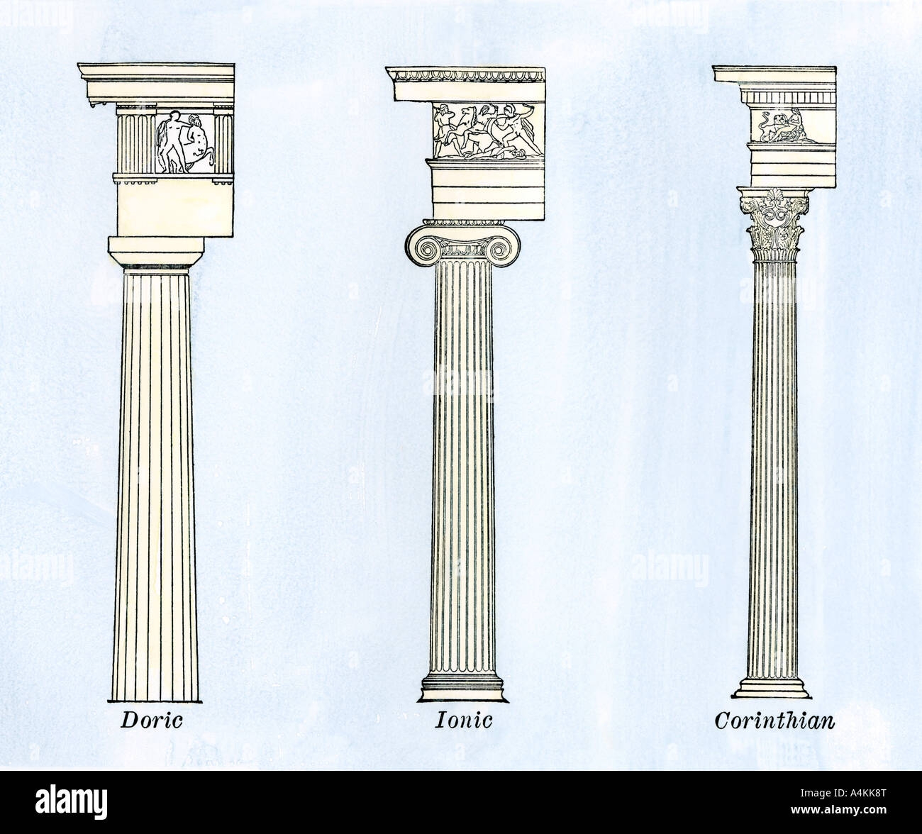 Doric Ionic Corinthian Columns Hi res Stock Photography And Images Alamy