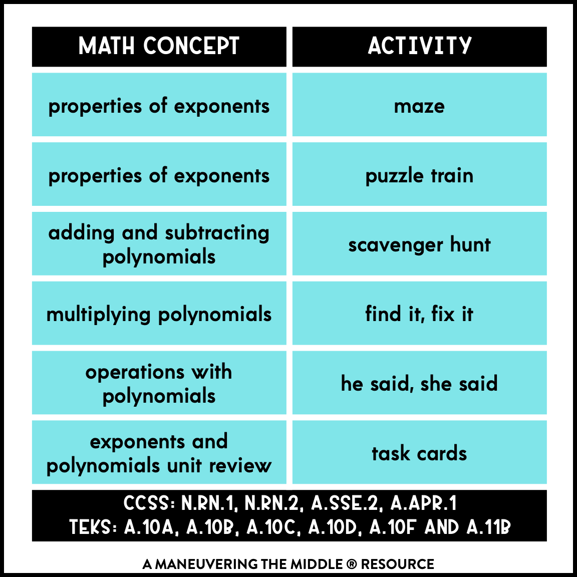 Multiplying Polynomials Puzzle Maze Worksheet Multiplying Polynomials Puzzle Maze Worksheet