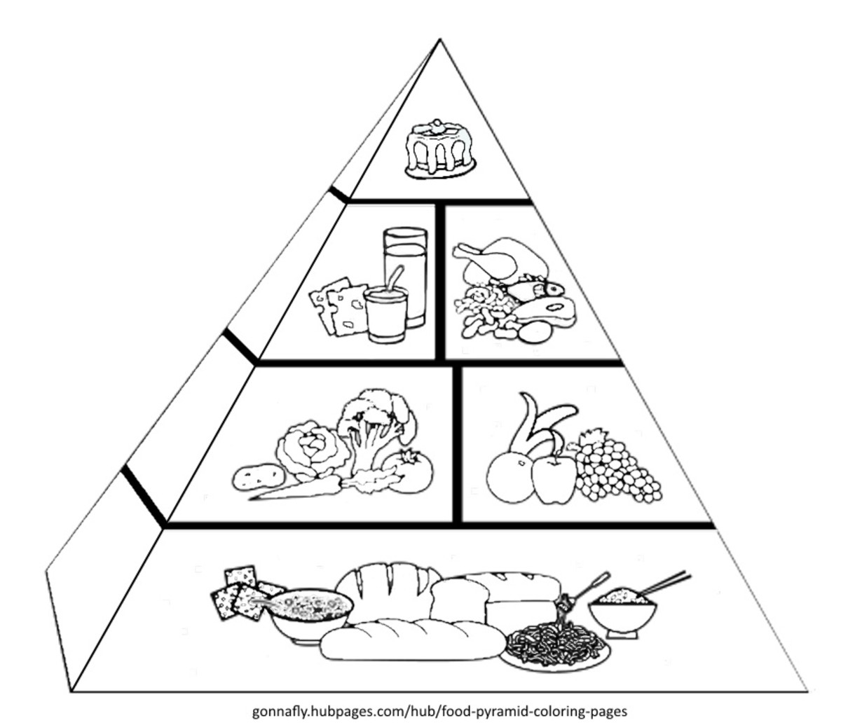 Food Pyramid Coloring Pages HubPages Food Pyramid Coloring Pages HubPages