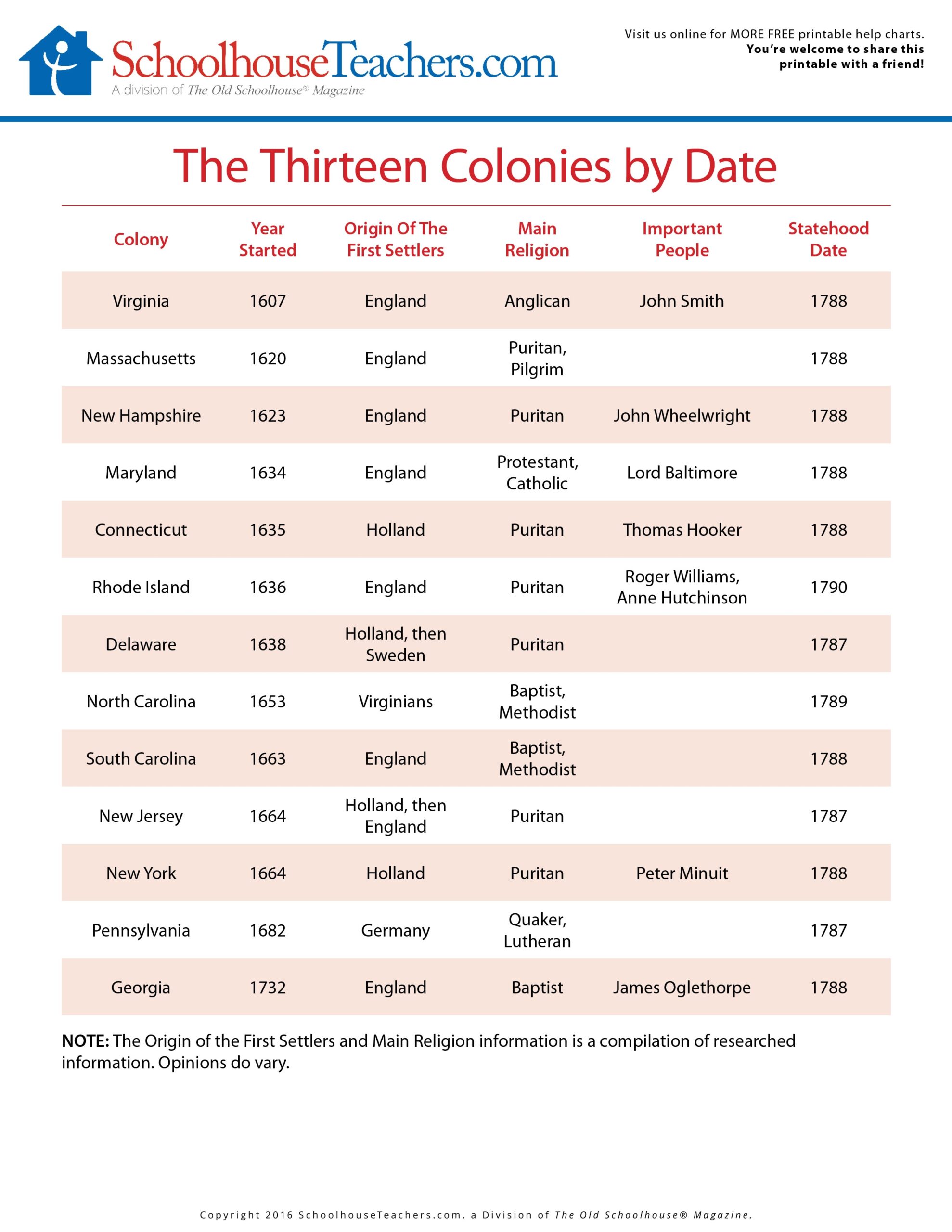Free American History School Page Print out Worksheets Free American History School Page Print out Worksheets