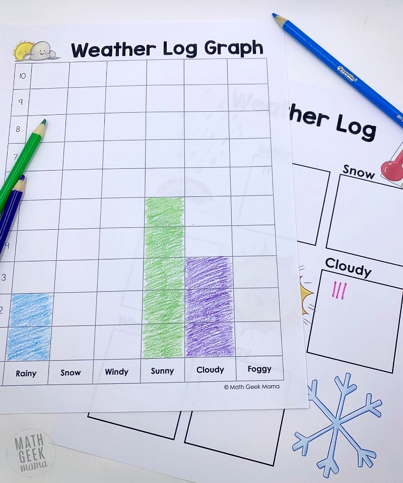 FREE Weather Graphing Activity Data Analysis For K 2