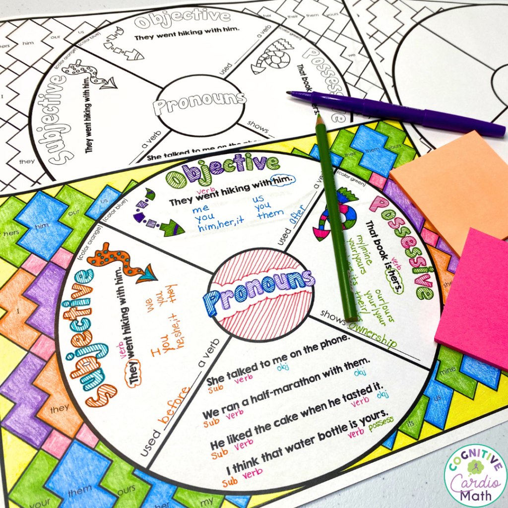 Grammar Instruction The Potential Of ELA Wheels Doodle Notes Cognitive Cardio Math Grammar Instruction The Potential Of ELA Wheels Doodle Notes Cognitive Cardio Math