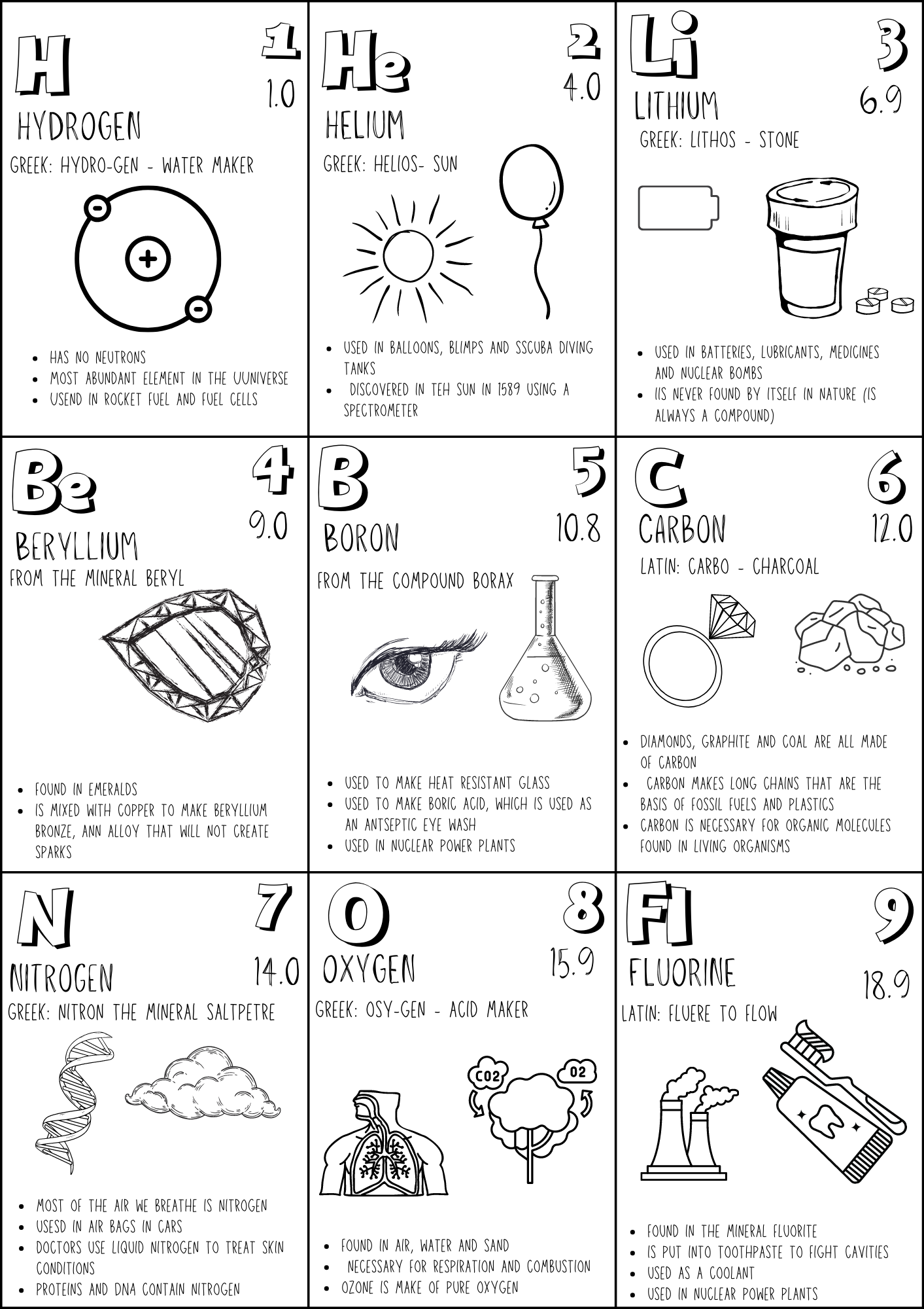 Helpful Worksheets For High School Chemistry Tiaras U0026 Tantrums Worksheets Library