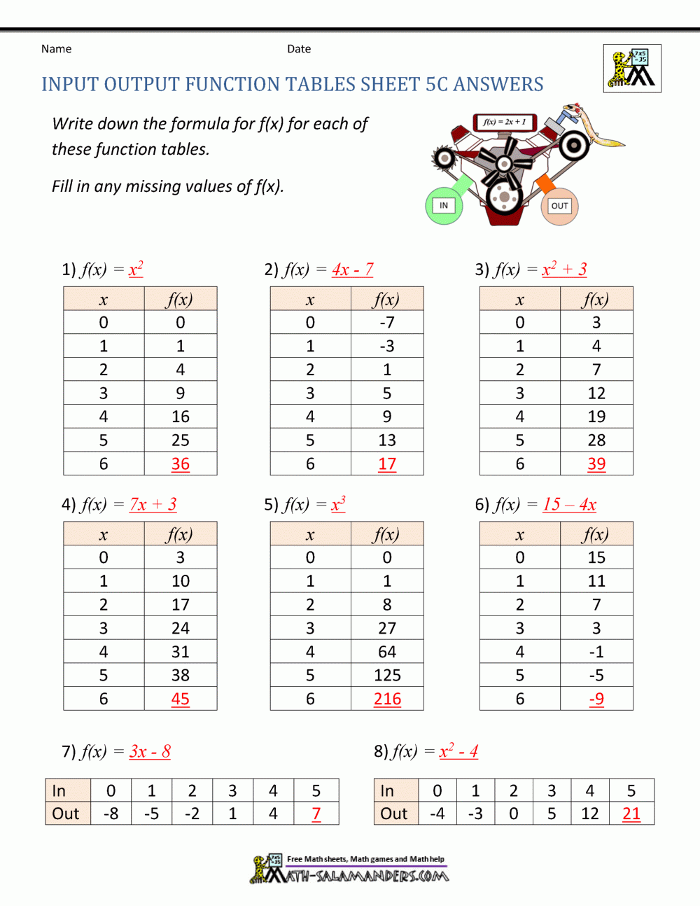 Input And Output Function Tables Worksheet Worksheets Library Input And Output Function Tables Worksheet Worksheets Library