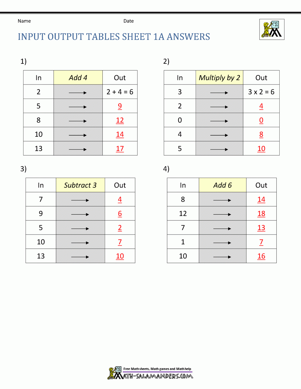 Input Output Boxes Printable Worksheets Input Output Boxes Printable Worksheets