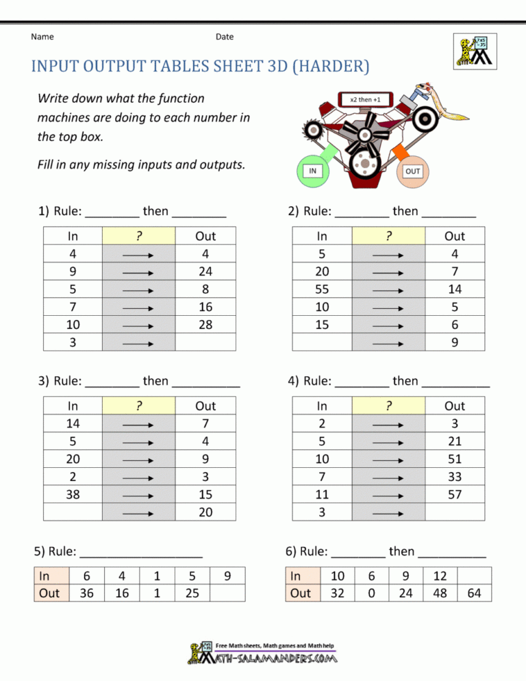 Input Output Tables Worksheet