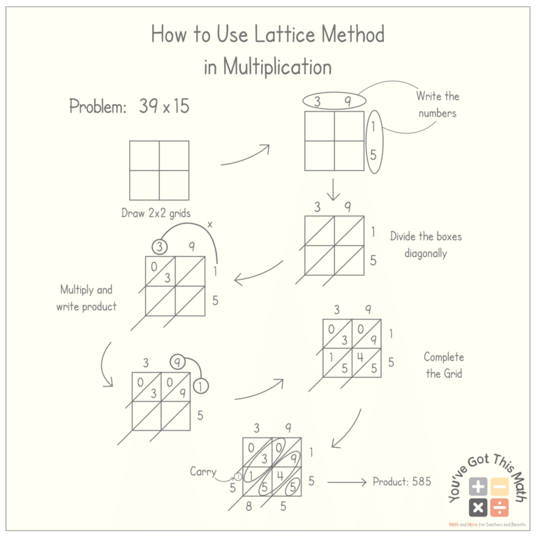Lattice Method Multiplication Worksheet Free Printable