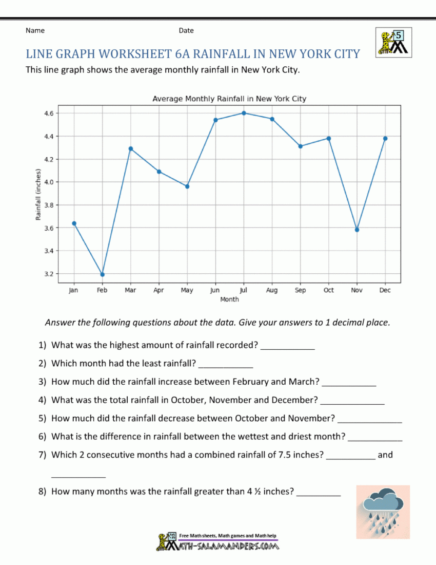 Line Graphs 6th Grade Worksheets