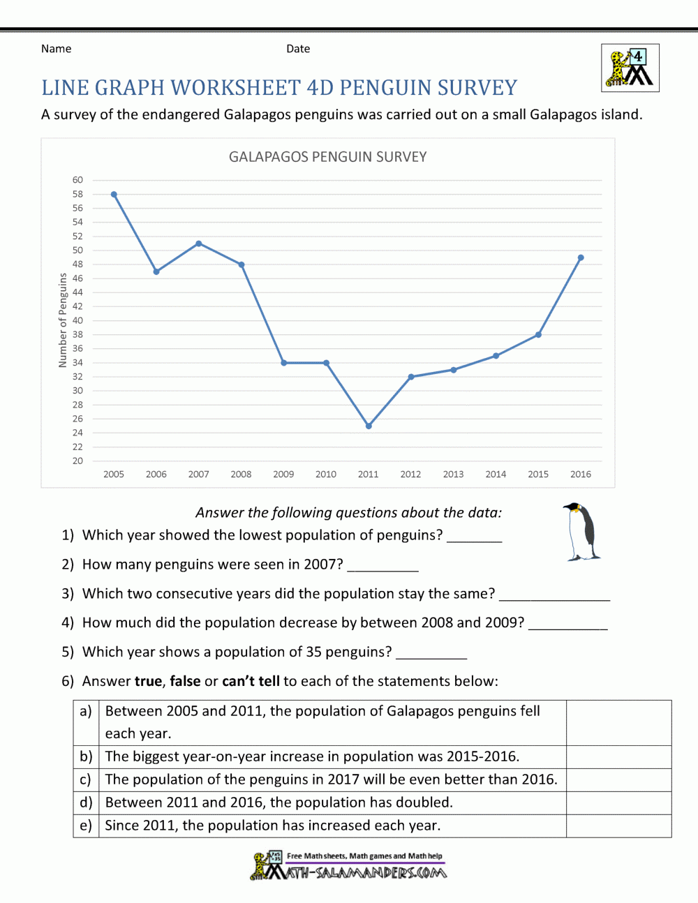 Line Graphs Worksheet 4th Grade