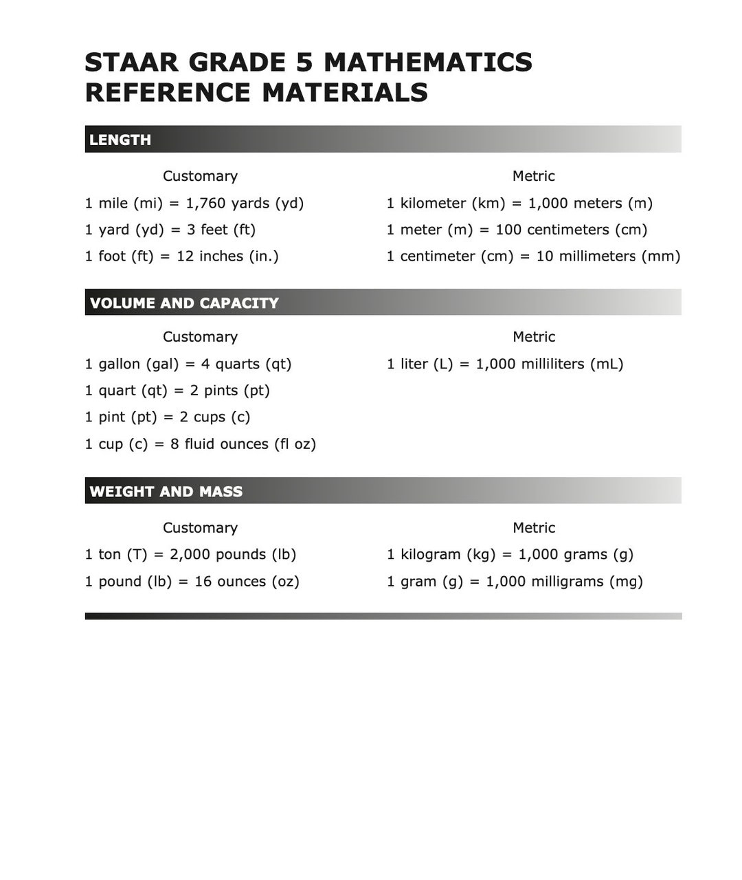 Math STAAR 5th Grade Reference Chart Poster Anchor Chart Middle School Educational Poster Etsy Math STAAR 5th Grade Reference Chart Poster Anchor Chart Middle School Educational Poster Etsy