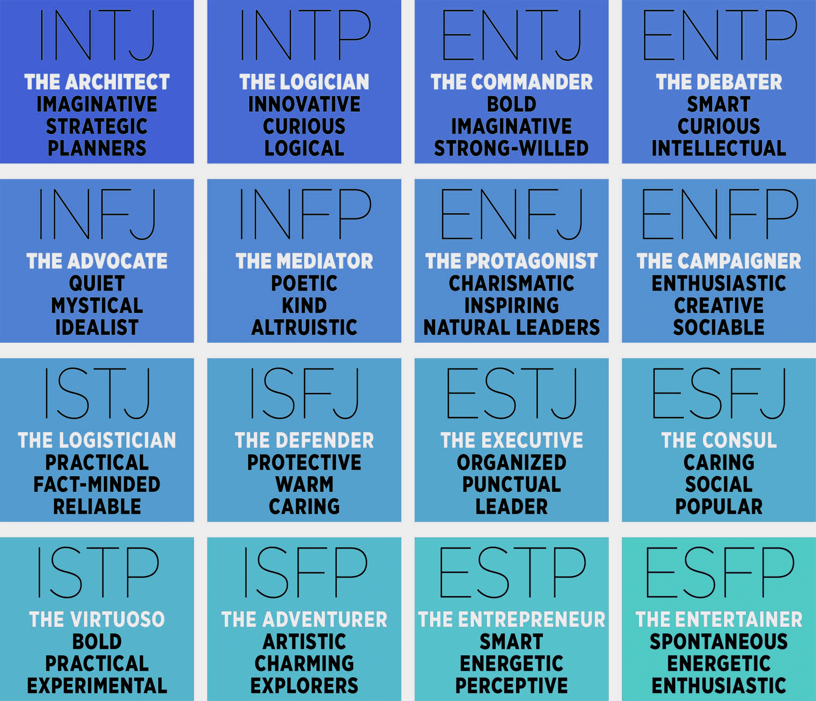 MBTI Test The Complete Myers Briggs Personality Test Guide Worksheets Library