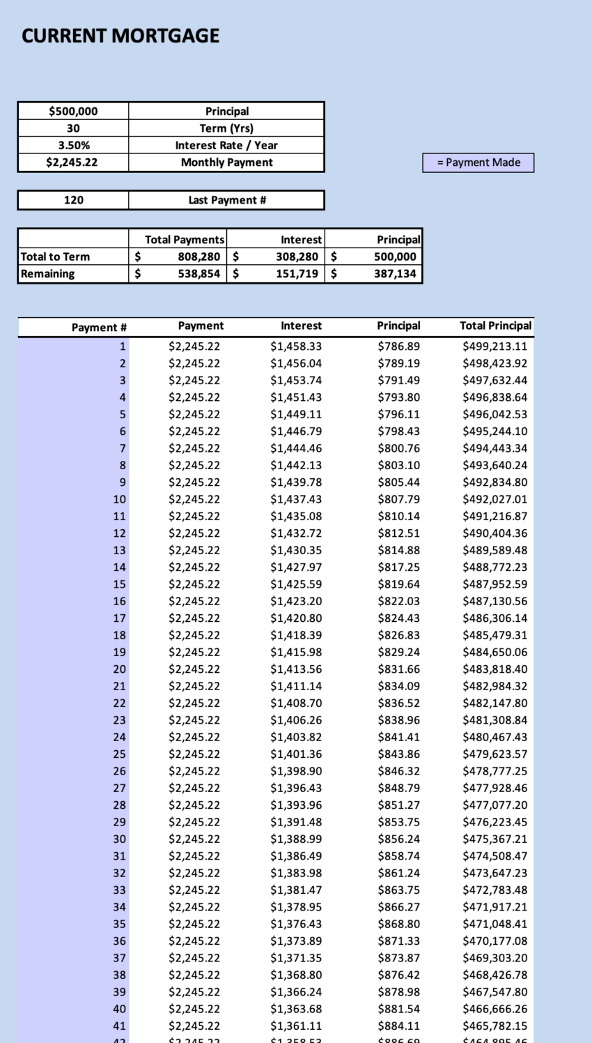 Mortgage Refinance Comparison Excel Model Eloquens