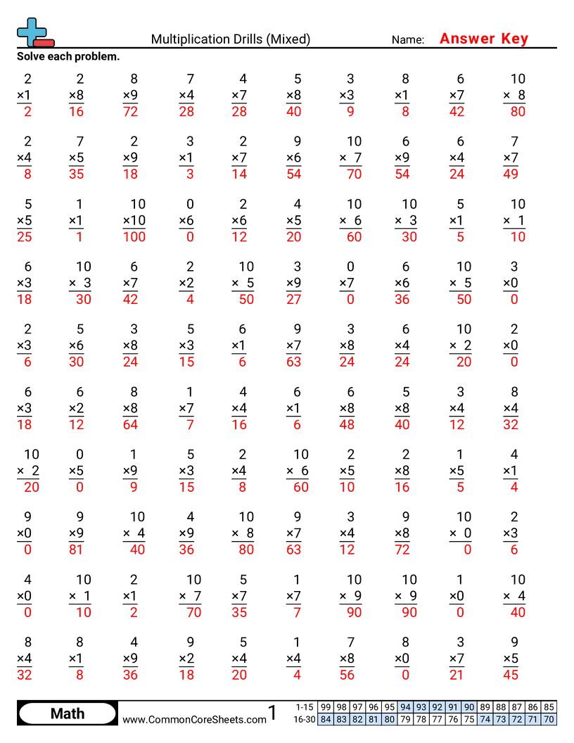 Multiplication Drills Mixed Worksheet Download