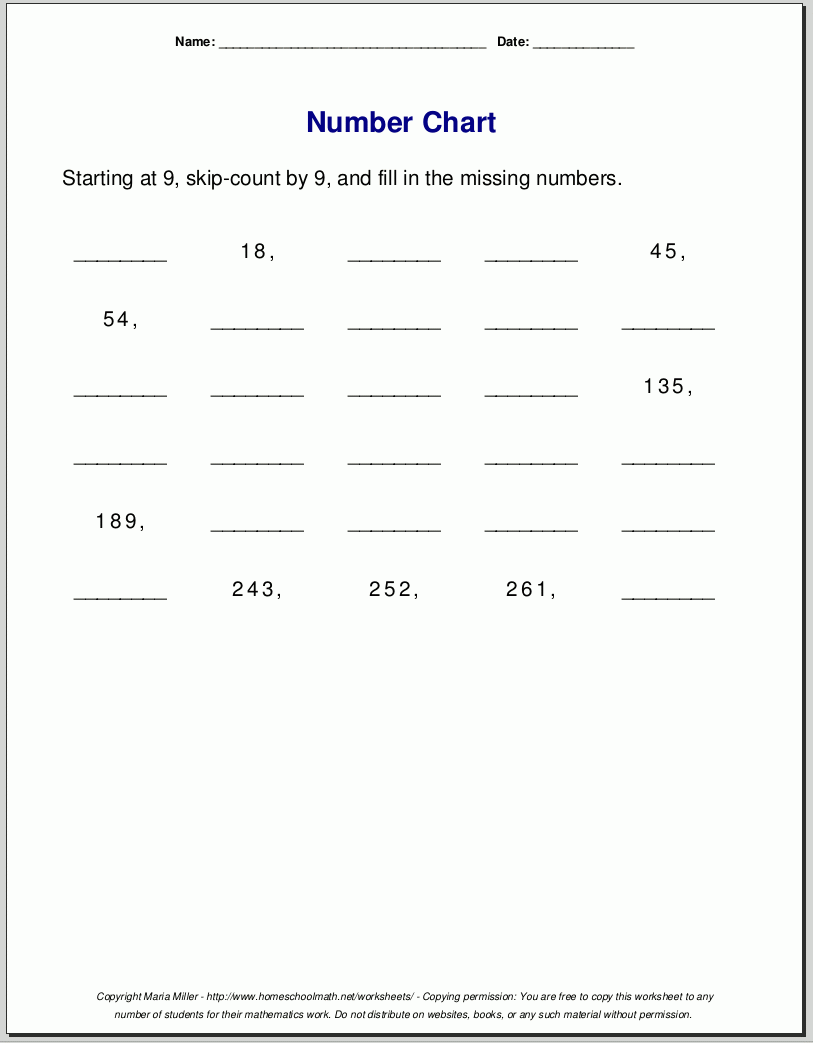 Multiplication Worksheets For Grade 3
