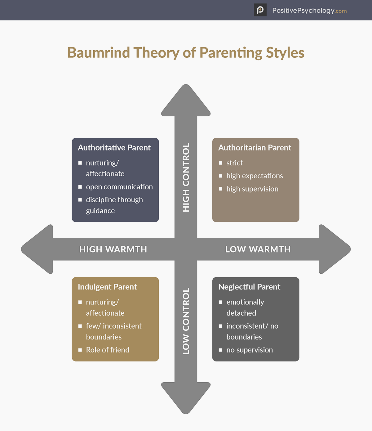 Parenting Styles Are You Helping Or Hurting 3 Quizzes Parenting Styles Are You Helping Or Hurting 3 Quizzes