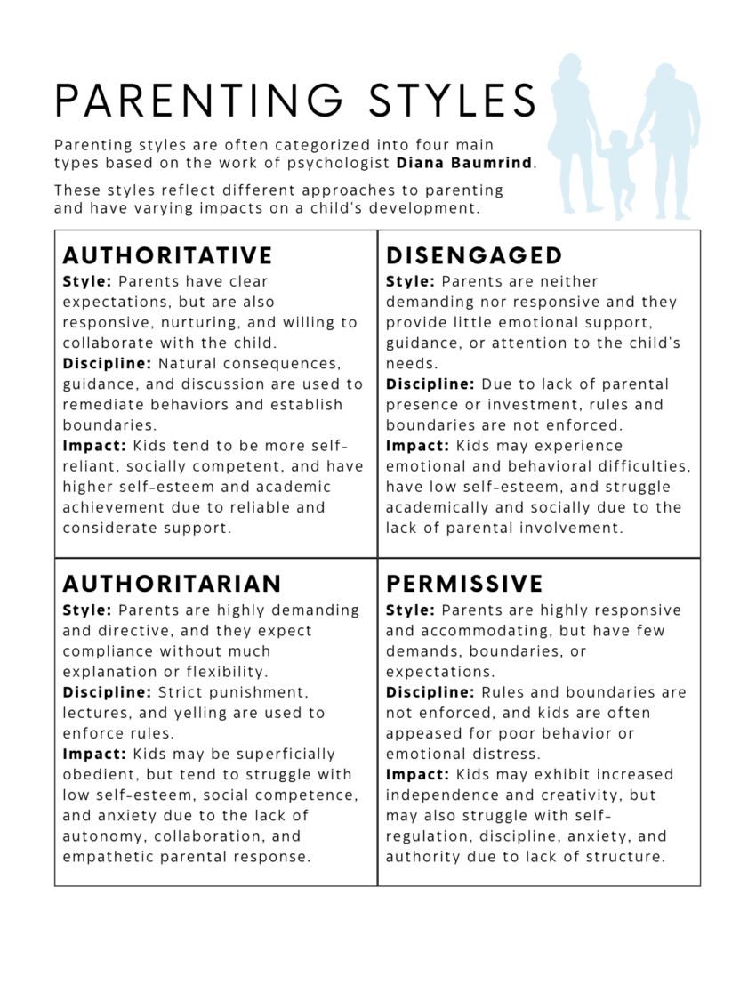 Parenting Styles Explained Child Therapy Guide