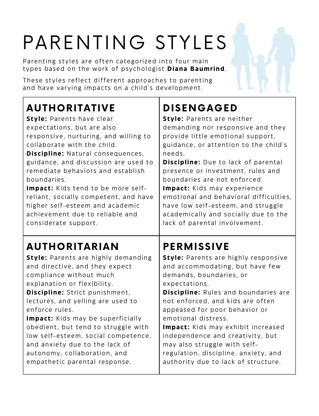 Parenting Styles Explained Child Therapy Guide Parenting Styles Explained Child Therapy Guide