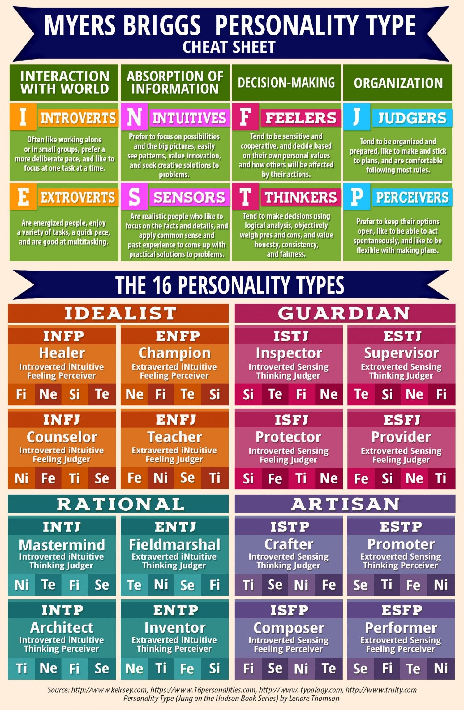 Printable Mbti Worksheet