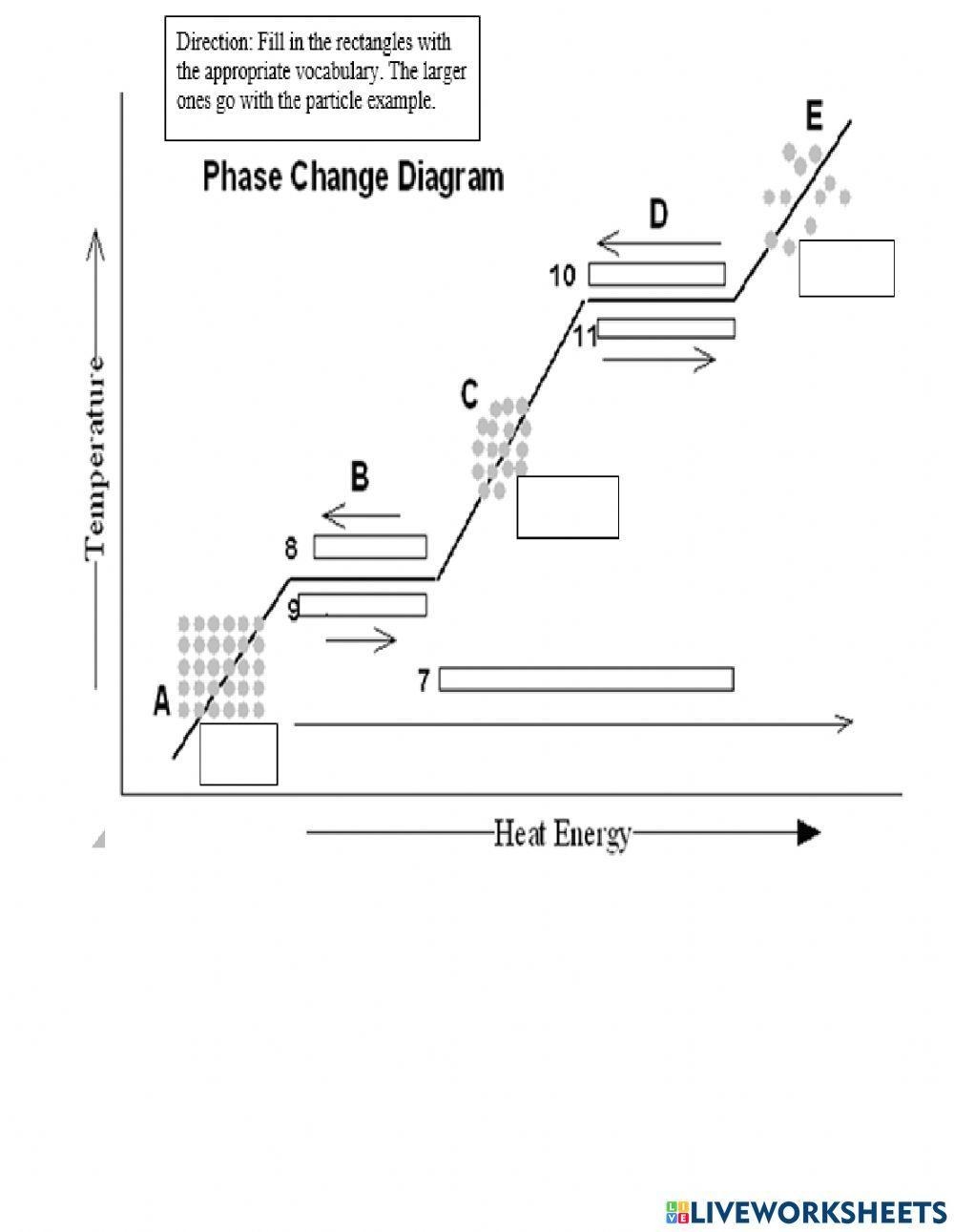 Phase Change Diagram Worksheet Worksheets Library Phase Change Diagram Worksheet Worksheets Library