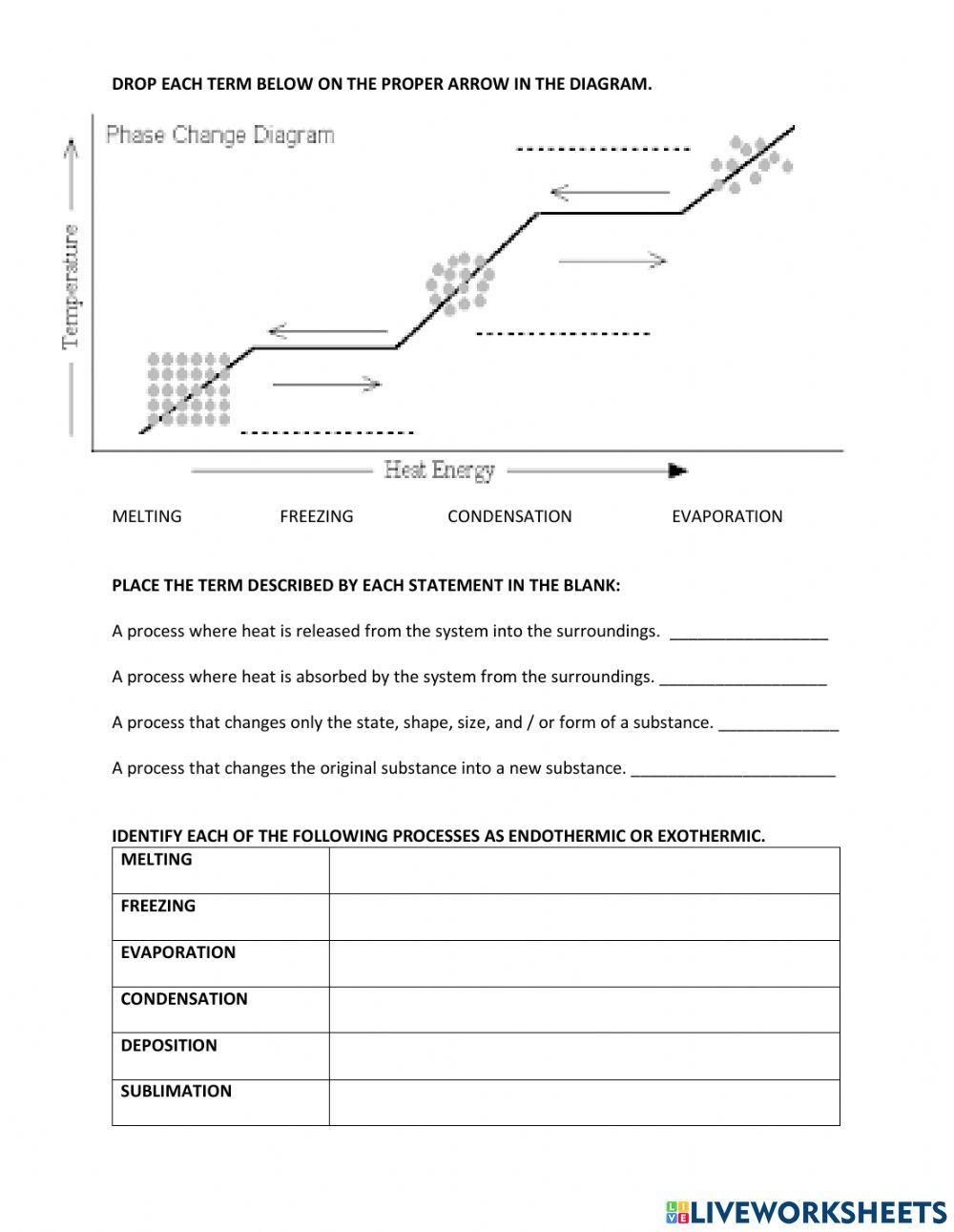 Phase Changes Diagram Worksheet Worksheets Library Phase Changes Diagram Worksheet Worksheets Library