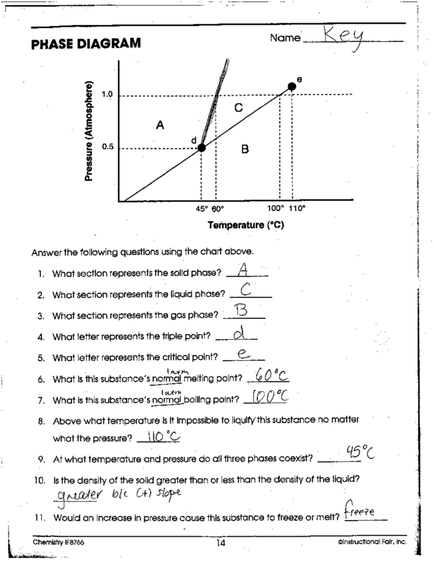 Phase Diagram Worksheet Solutions And Explanations Studocu